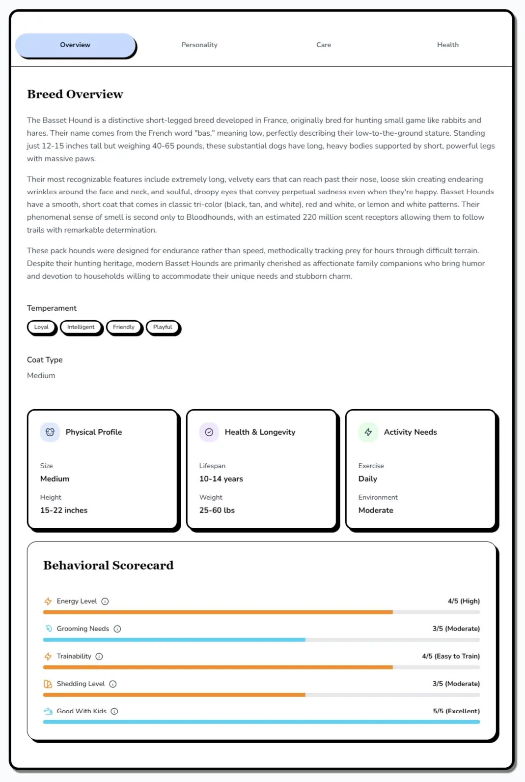 Screenshot of a single breed profile layout